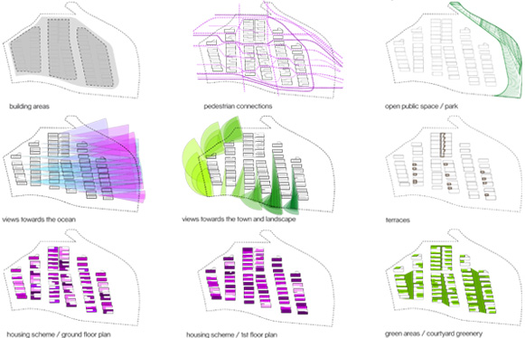 Europan 10