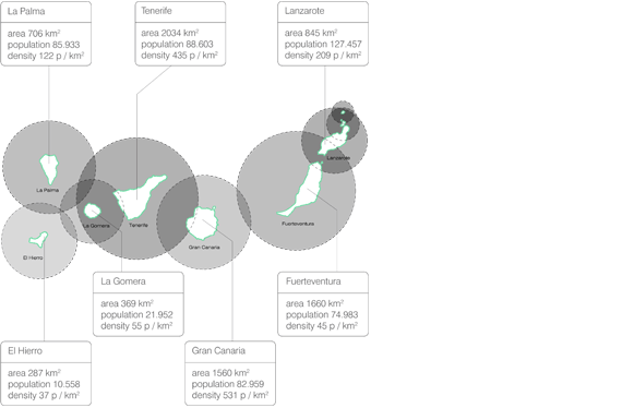 Europan 10