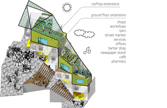 City Sense